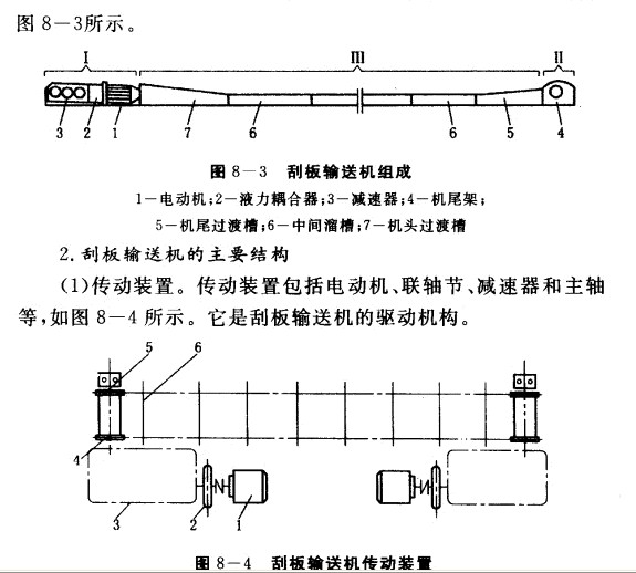 刮板输送机