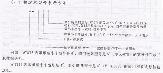 悬挂输送机