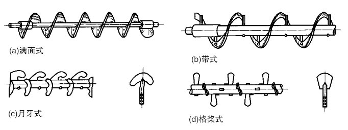 物料不同选择的螺旋叶片不同