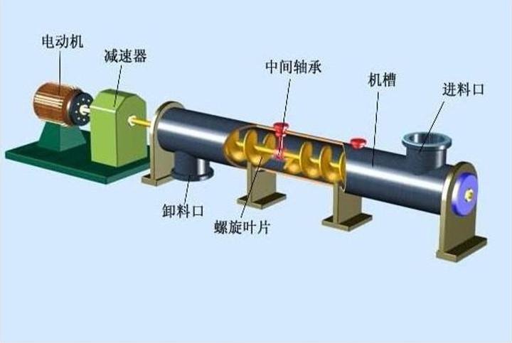 绞龙小黄片轻量版结构图